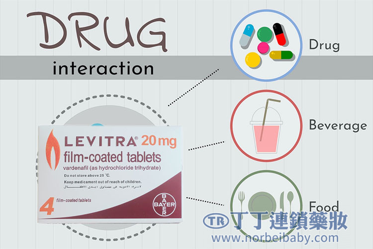樂威壯交互作用警示 💊💥 樂威壯交互作用警示 💊💥